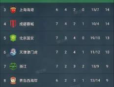 乐鱼app-战平比分：重庆斯威战平上海绿地申花，平分秋色的简单介绍