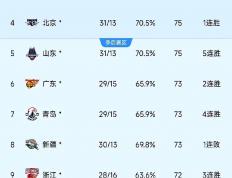 乐鱼体育-体育专家票选影响力篮球品牌，消费者收视爆棚