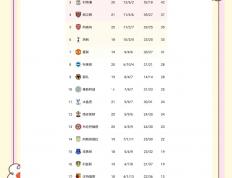 乐鱼体育app-曼联客场大胜，迈向积分榜第一