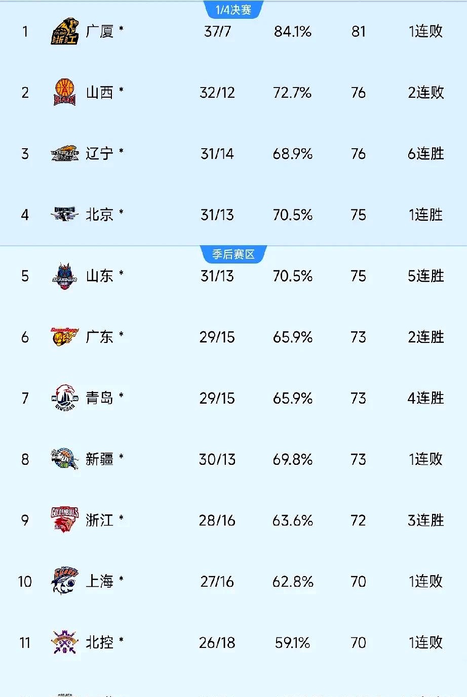 乐鱼体育-体育专家票选影响力篮球品牌，消费者收视爆棚