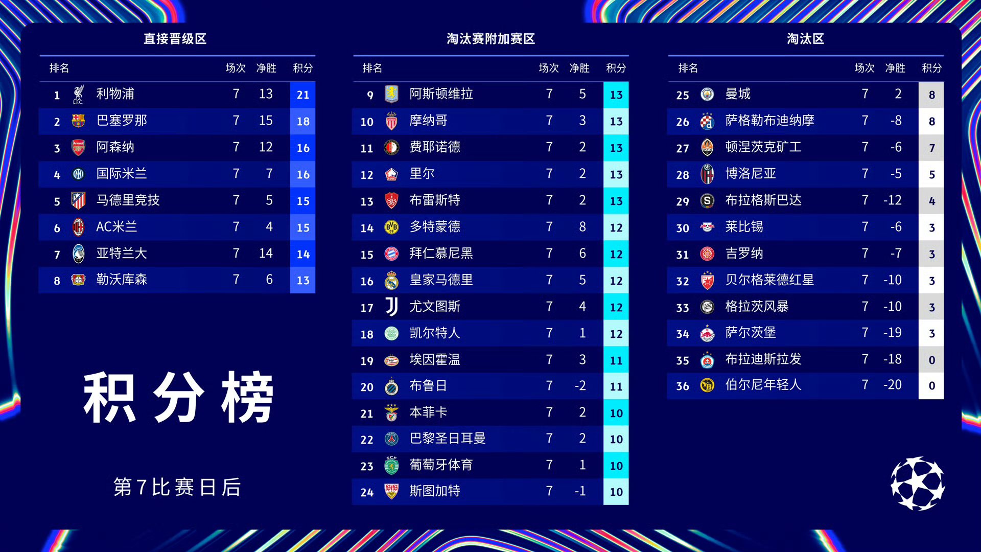 乐鱼体育-包含巴黎圣日耳曼横扫RGE,纳达尔打出惊人五杀强强对话总决赛,让粉丝疯狂欢呼的词条